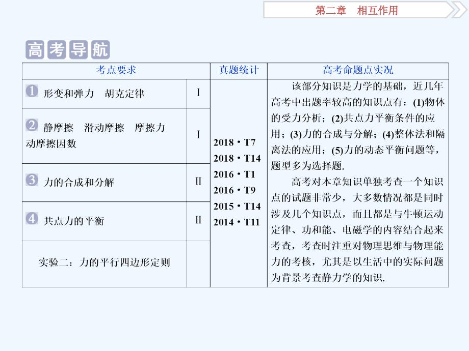 高考物理（江苏专用）新探究大一轮课件：第二章 第一节　重力　弹力　摩擦力_第2页