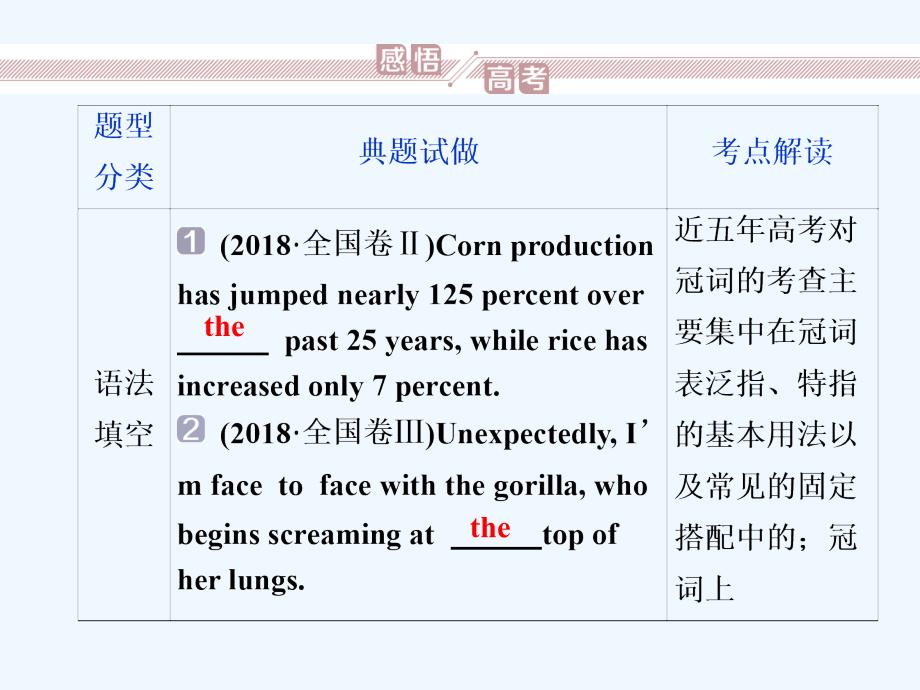 高考英语（译林）新探究大一轮课件：专题三1 （一）冠　词_第3页