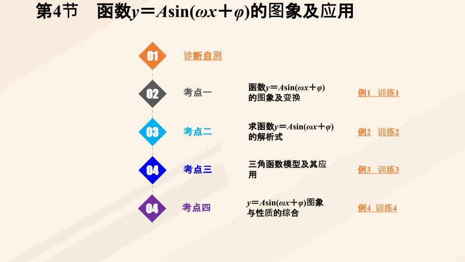 高考数学一轮总复习第四章三角函数与解三角形第5节函数y＝Asin（ωx＋φ）的图象及应用课件_第1页