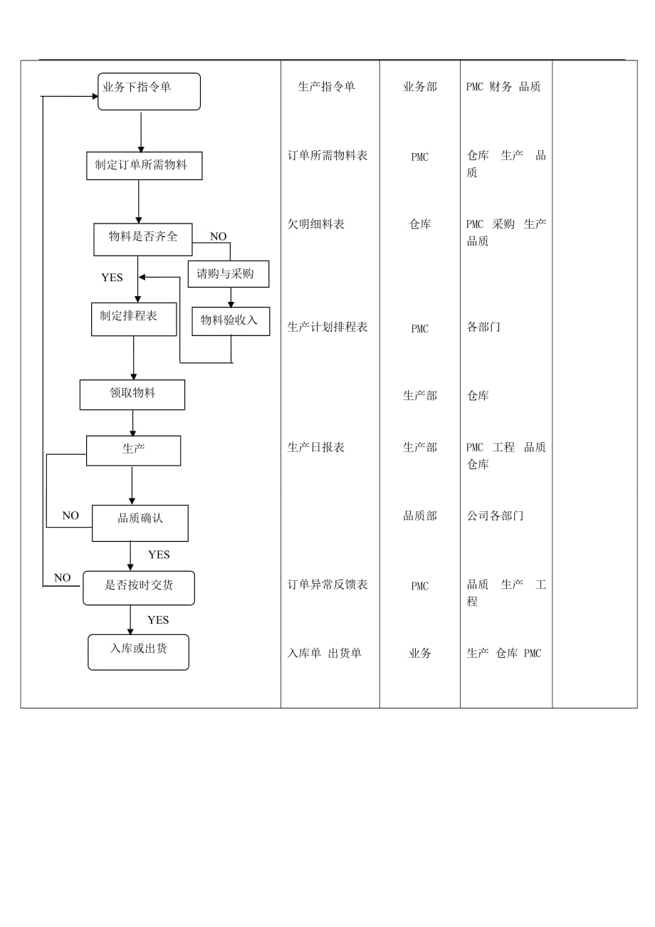 PMC控制程序_第4页