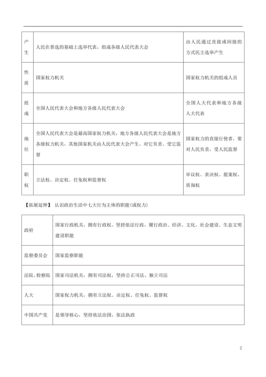 高考政治黄金押题专题06发展社会主义民主政治含解析_第2页