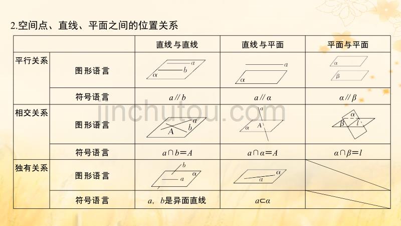 高考数学大一轮复习第七章立体几何与空间向量第2节空间点、直线、平面的位置关系课件理新人教A版_第3页