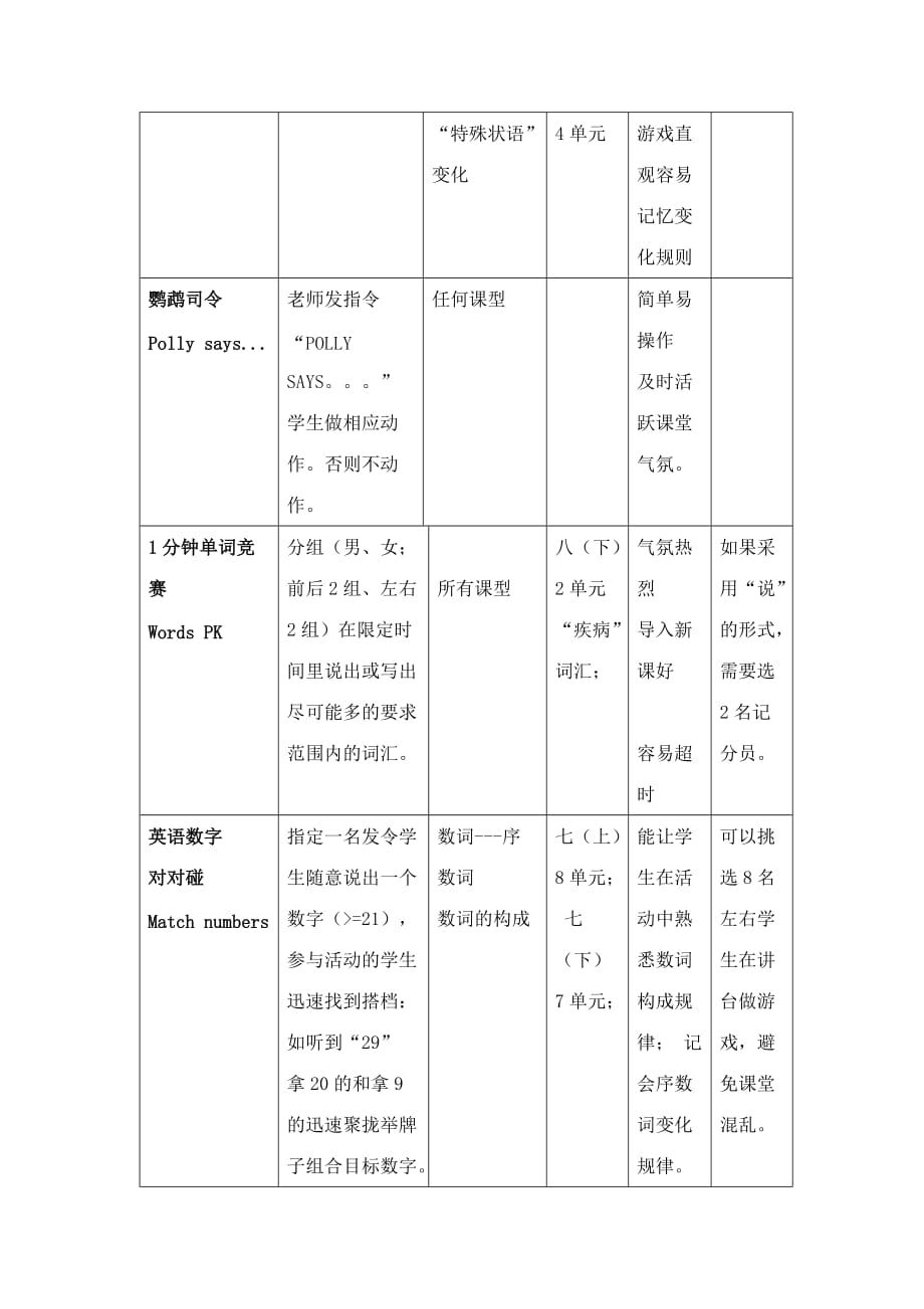 初中英语课前预热游戏活动设计表文档.doc_第2页