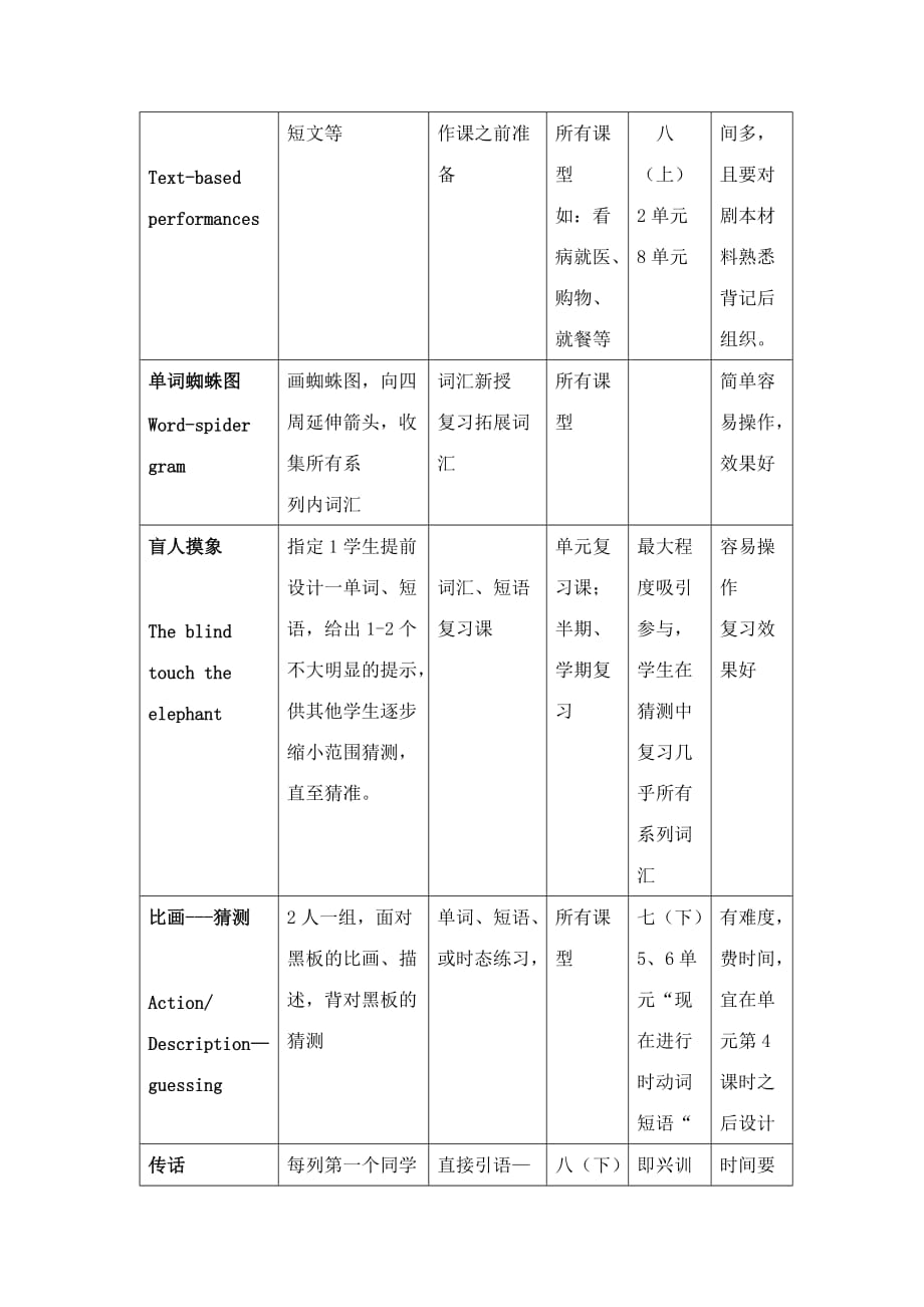 初中英语课前预热游戏活动设计表文档.doc_第4页