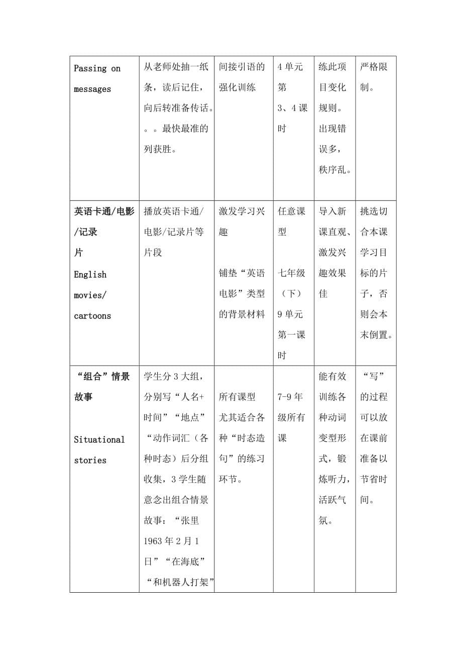 初中英语课前预热游戏活动设计表文档.doc_第5页