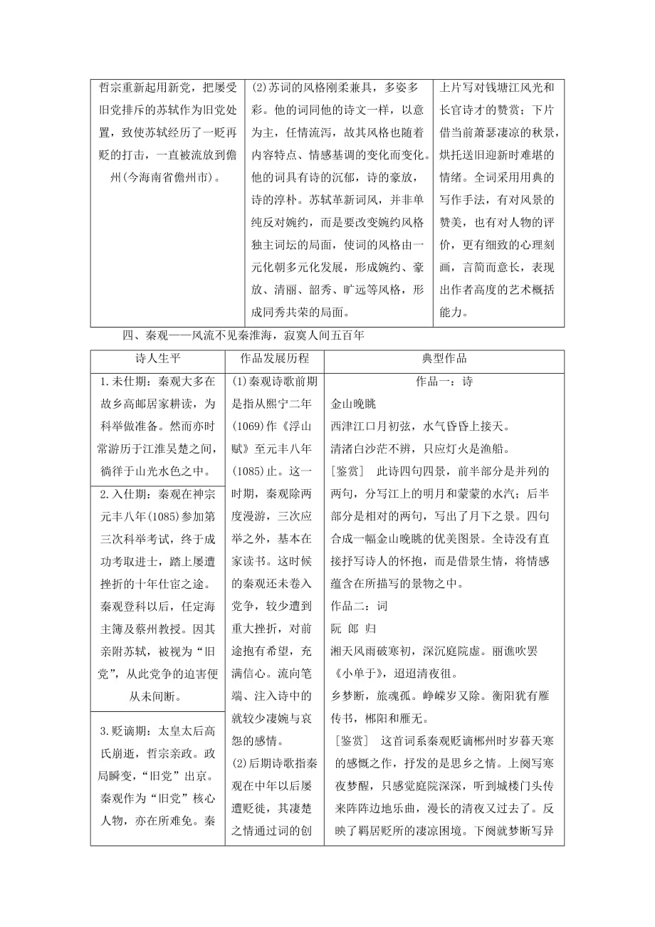 通用版高考语文一轮复习专题二古诗歌阅读第一步第2讲宋代诗人词人讲义_第4页