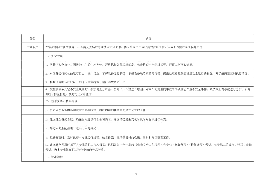 锅炉车间技术员岗位说明书_第3页