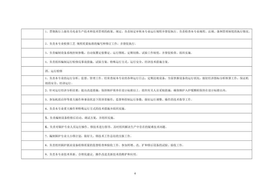 锅炉车间技术员岗位说明书_第4页