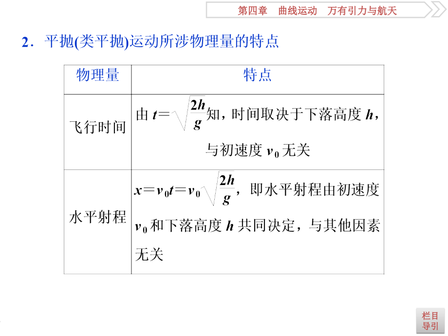 高考物理（人教新课标版）一轮复习课件：第4章 曲线运动万有引力与航天 2 第二节_第4页