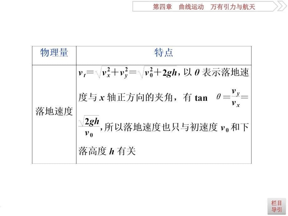 高考物理（人教新课标版）一轮复习课件：第4章 曲线运动万有引力与航天 2 第二节_第5页