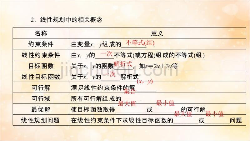 高考数学大一轮复习第六章不等式推理与证明第2节二元一次不等式(组)与简单的线性规划问题课件文新人教A_第5页