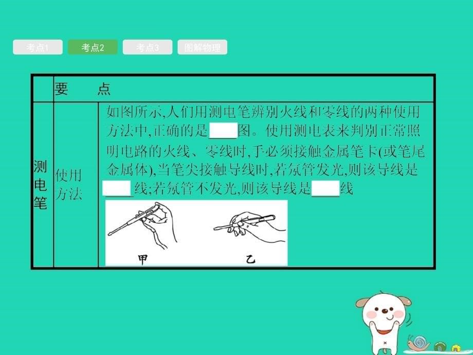 （课标通用）安徽省中考物理总复习第一编知识方法固基第15章电功率第2节电热与安全课件_第5页