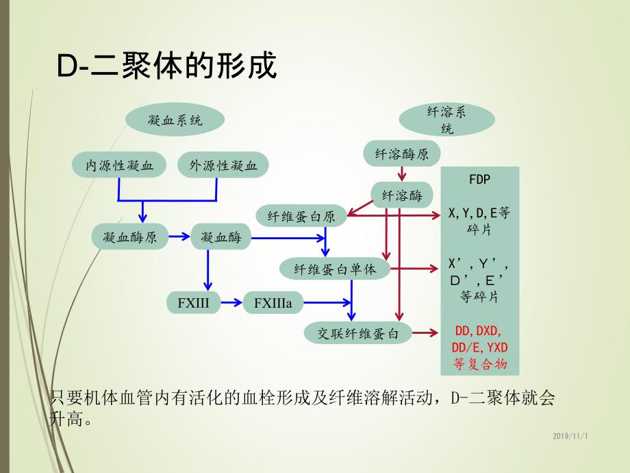 凝血与炎症标志物PPT课件.ppt_第2页