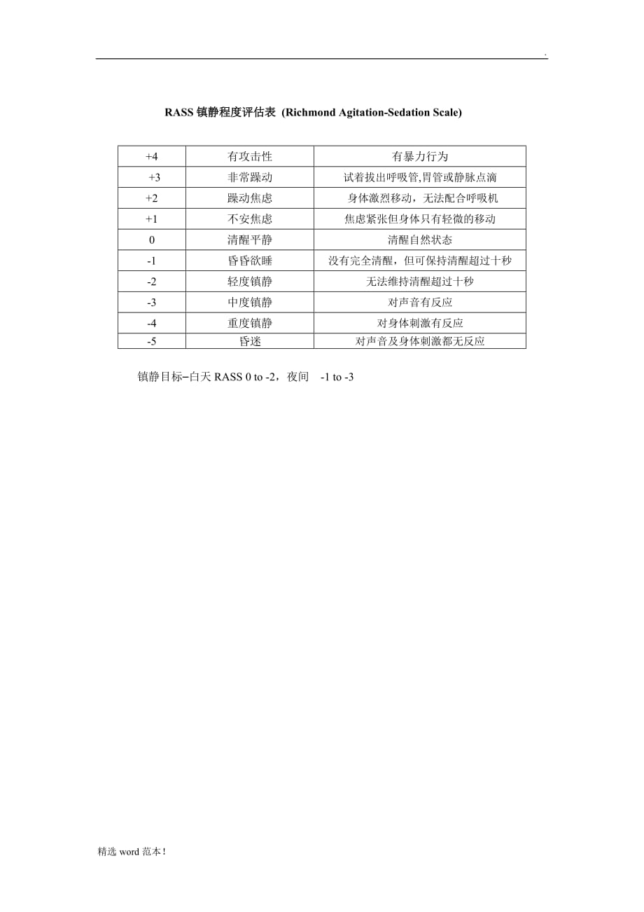 ICU常用镇静镇痛评分及谵妄评估量表最新版.doc_第2页