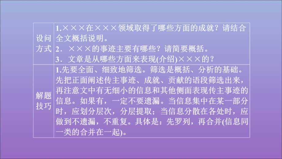 高考语文一轮复习第一编现代文阅读专题三微案二传记写了什么人课件_第2页