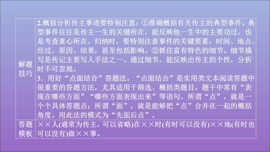 高考语文一轮复习第一编现代文阅读专题三微案二传记写了什么人课件_第3页