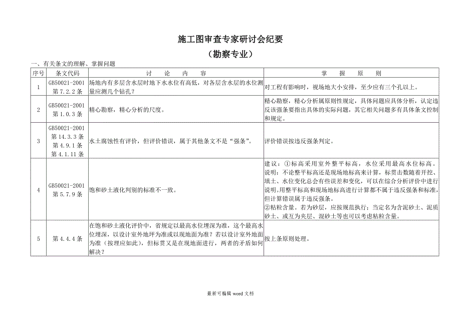 施工图审查要点完整版.doc_第4页