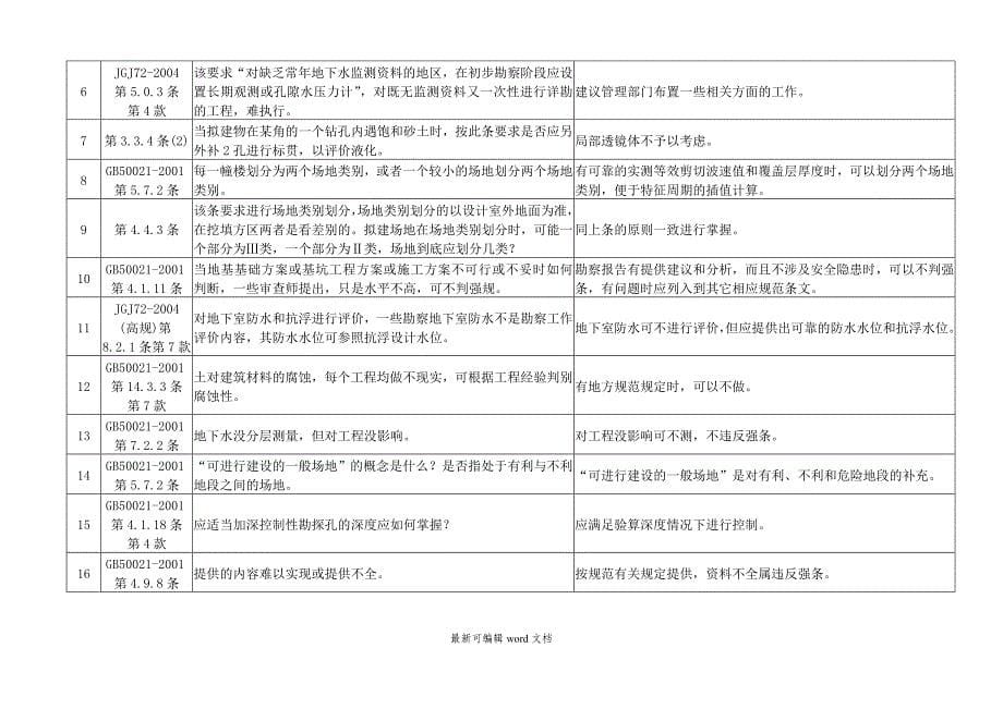 施工图审查要点完整版.doc_第5页