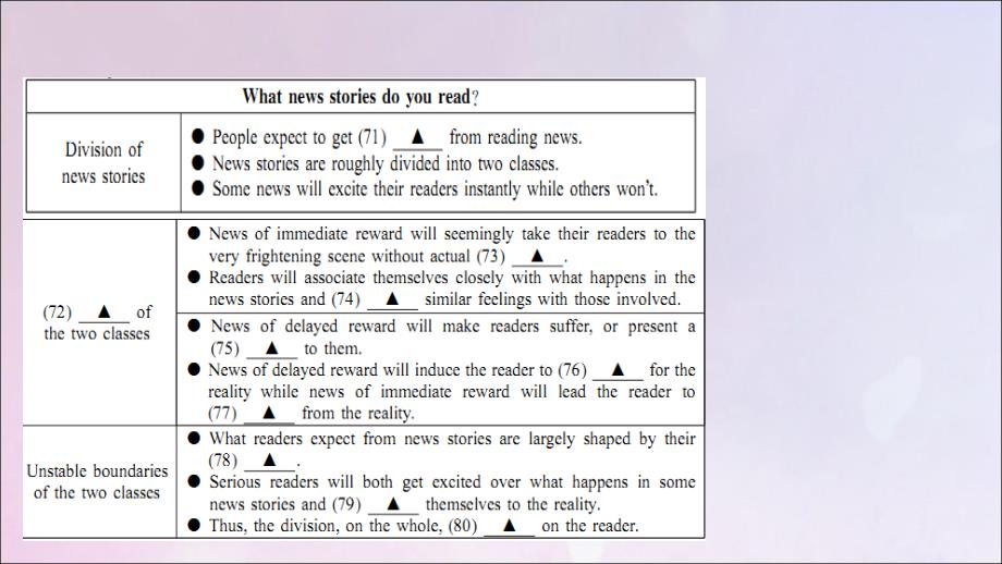 高考英语专题复习看懂图表你需要注意的几个要点课件新人教_第4页