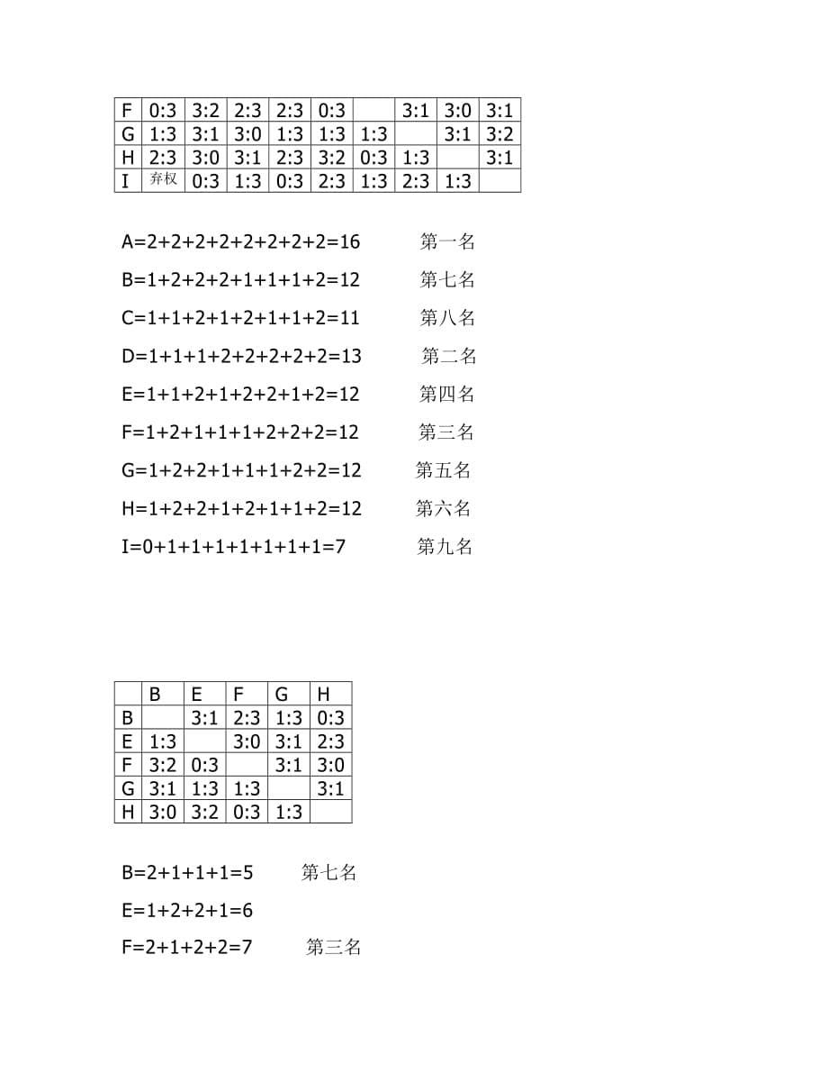 社会体育 乒乓球考点复习_第5页