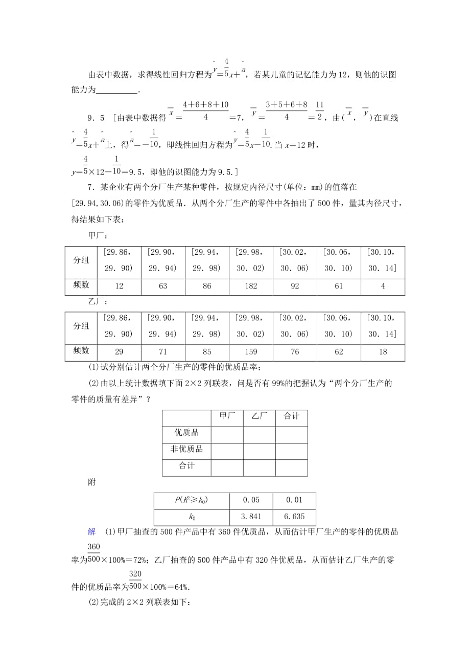 高考数学大一轮复习第十章复数、算法初步、统计与统计案例课下层级训练58变量间的相关关系与统计案例（含解析）文新人教A版_第3页