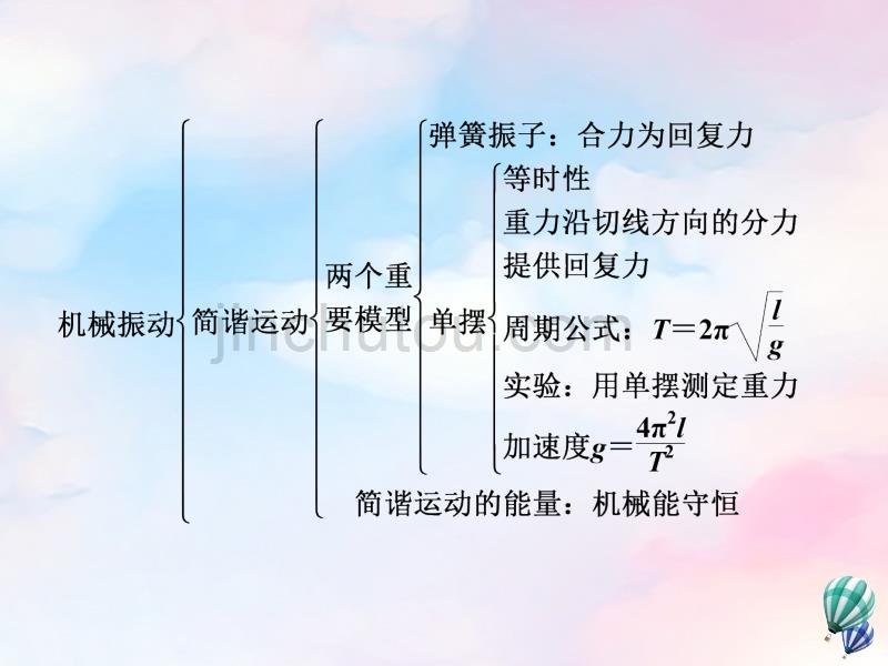 （浙江专版）高中物理第十一章机械振动章末小结与测评课件新人教版选修3_4_第3页