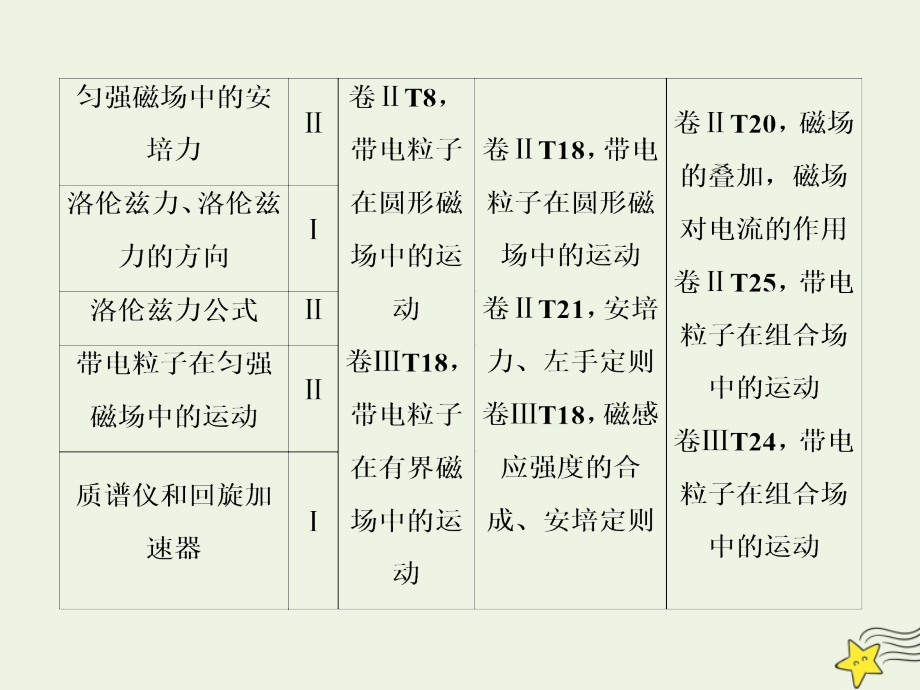 高考物理一轮总复习第九章第1讲磁场及其对电流的作用课件新人教版_第3页