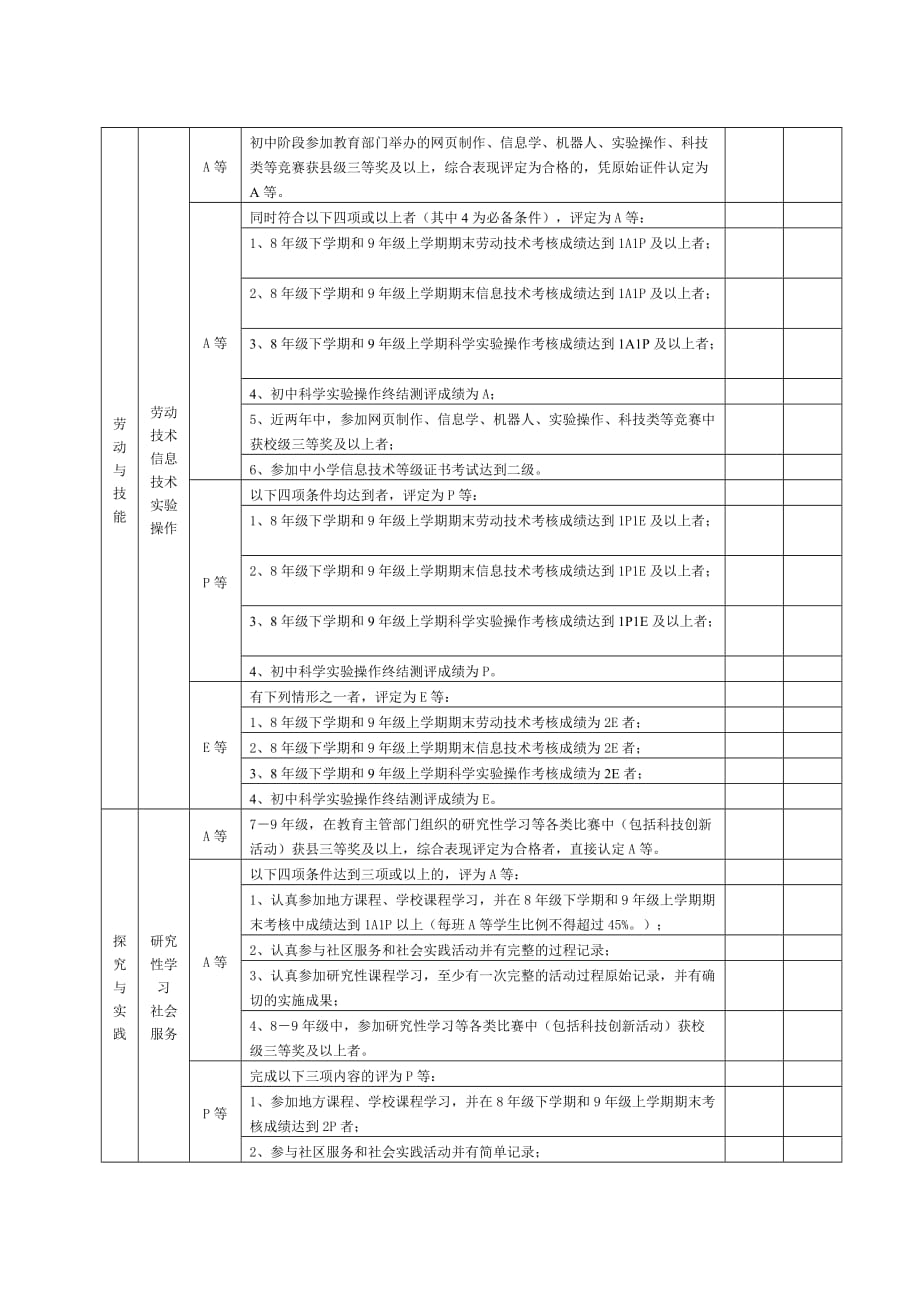 苍南县2010年初中毕业生综合素质评价工作行事历.doc_第3页