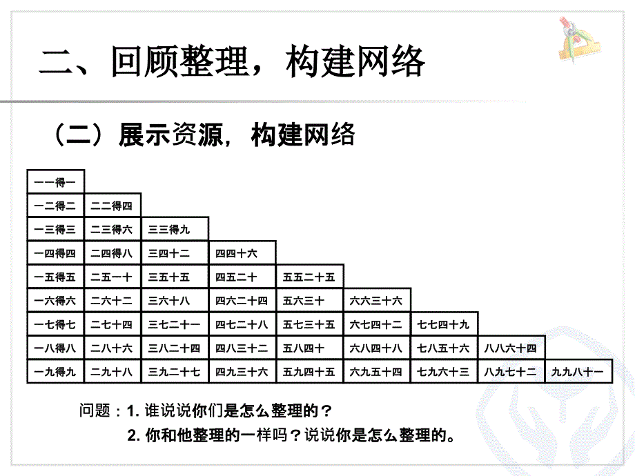 二年级数学上册第六单元整理和复习(1).ppt_第4页