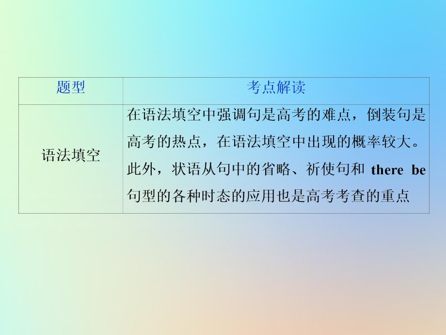 （浙江专用）高考英语大一轮复习语法专项突破专题四各具特色的句法——简单句、并列句、三大从句及特殊句式（五）特殊句式课件_第3页