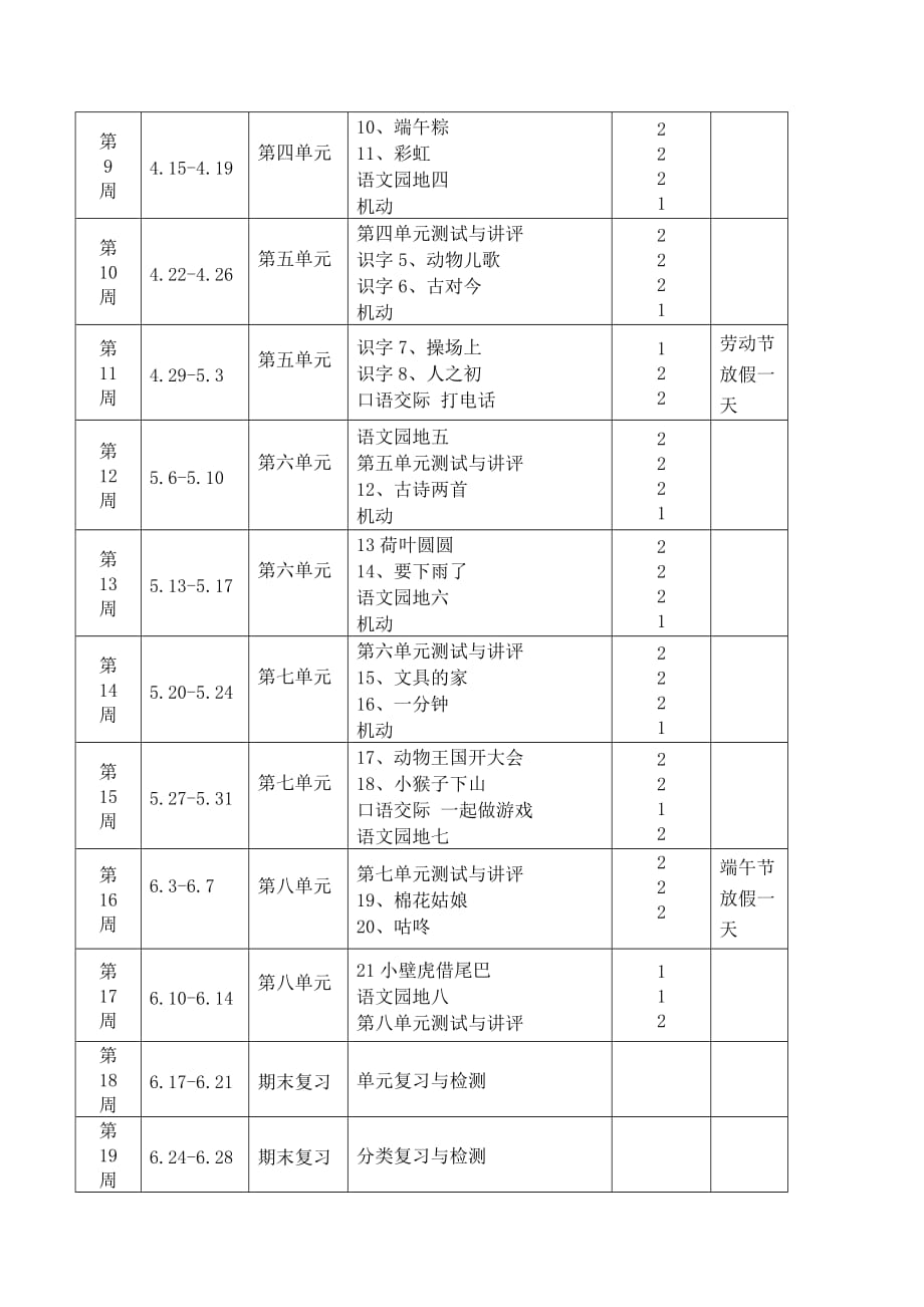 最新部编版一年级下册语文教学工作计划_第4页