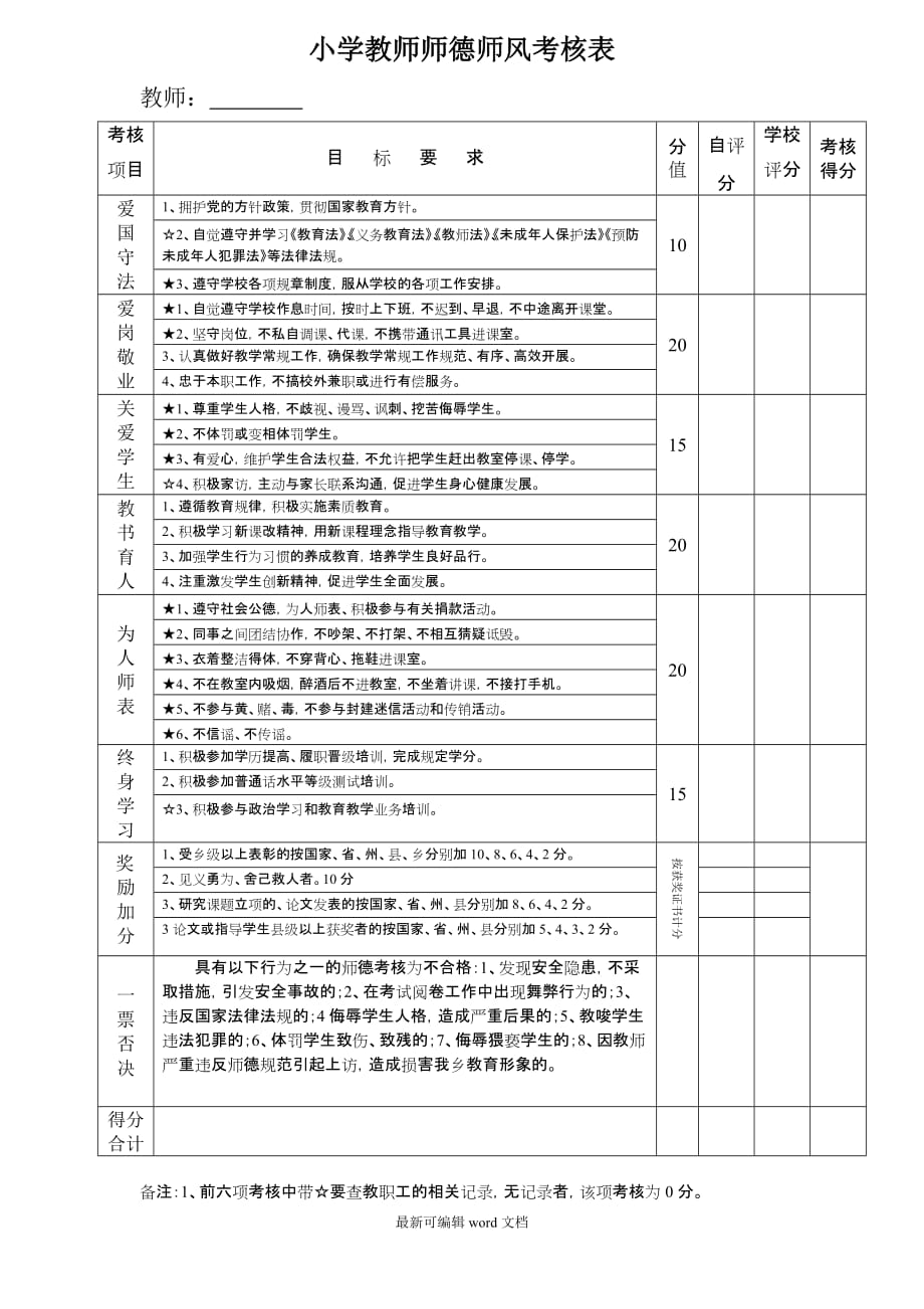 教师师德师风考核表4.doc_第1页