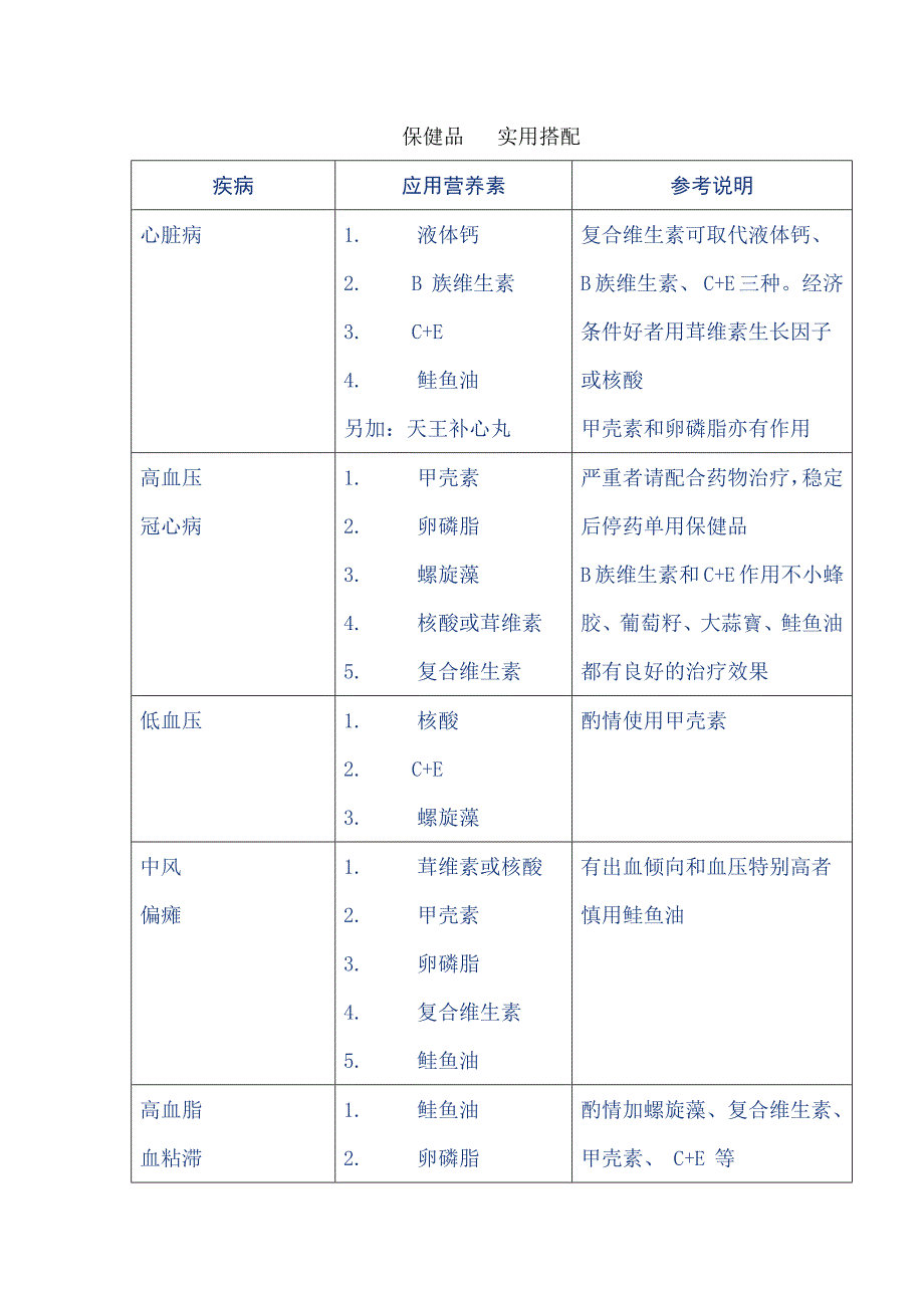 保健品 实用搭配_第1页