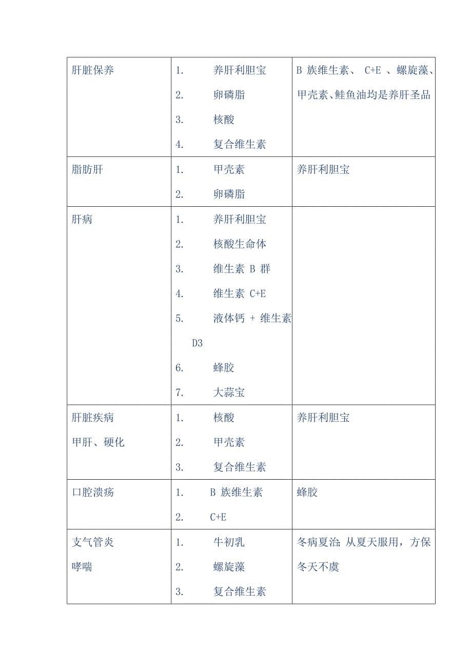 保健品 实用搭配_第5页