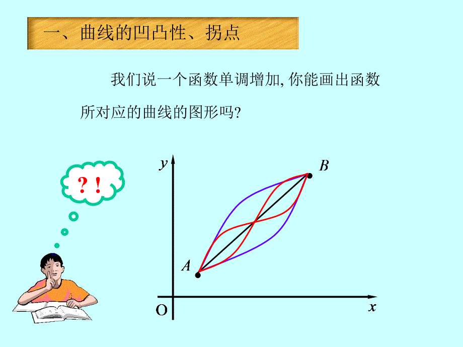 高等数学导数应用(二)凹凸拐点图形_第3页