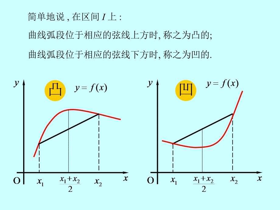 高等数学导数应用(二)凹凸拐点图形_第5页