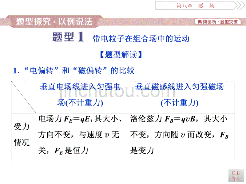 高考物理（人教浙江版）一轮复习课件：第8章 磁场 4 题型探究课_第2页