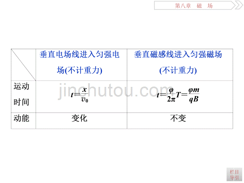 高考物理（人教浙江版）一轮复习课件：第8章 磁场 4 题型探究课_第5页