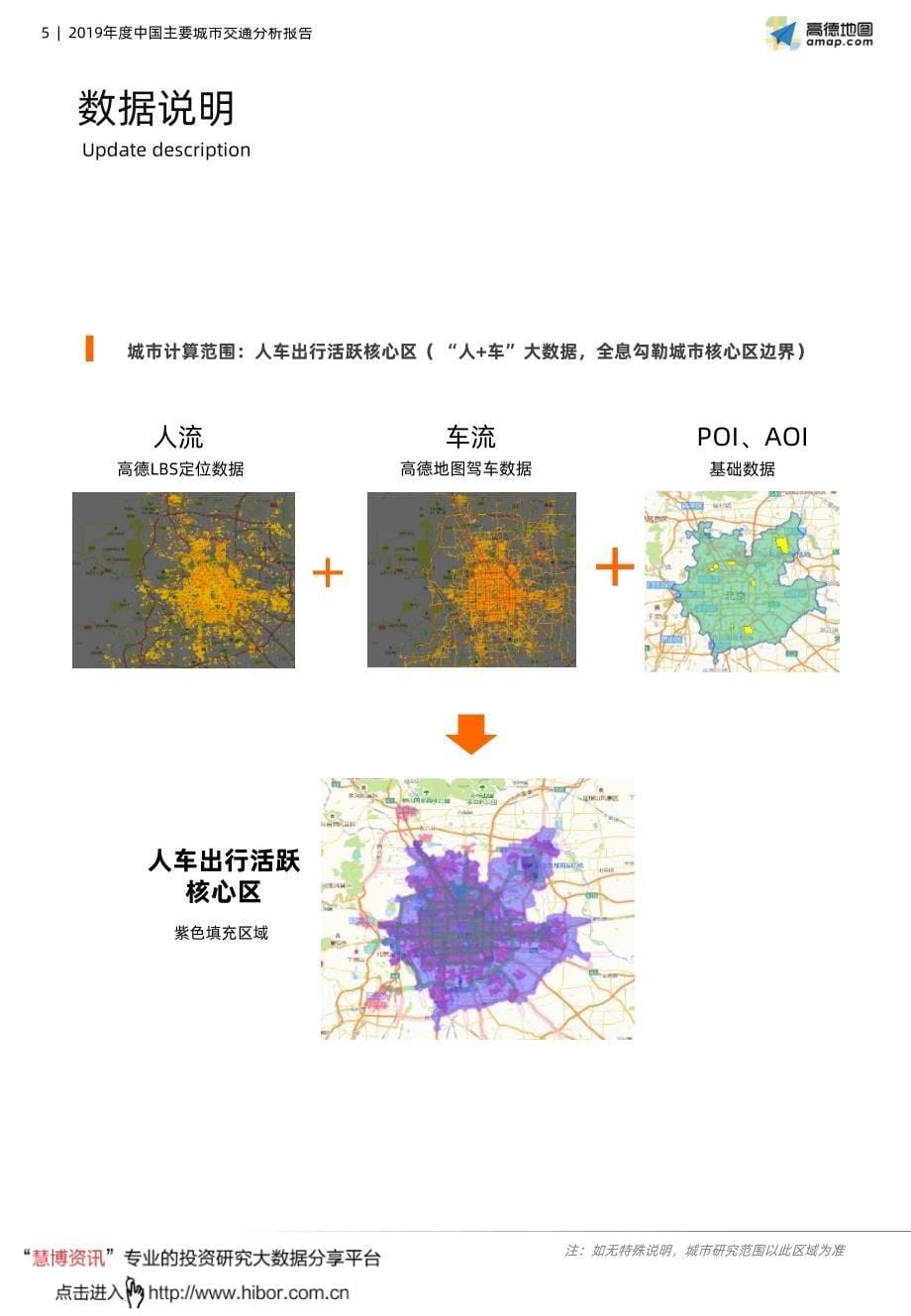 交通运输行业_2019年度中国主要城市交通分析报告_第5页