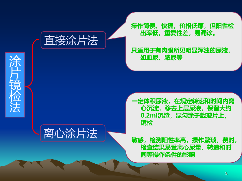 尿液一般检查实验PPT课件.ppt_第3页