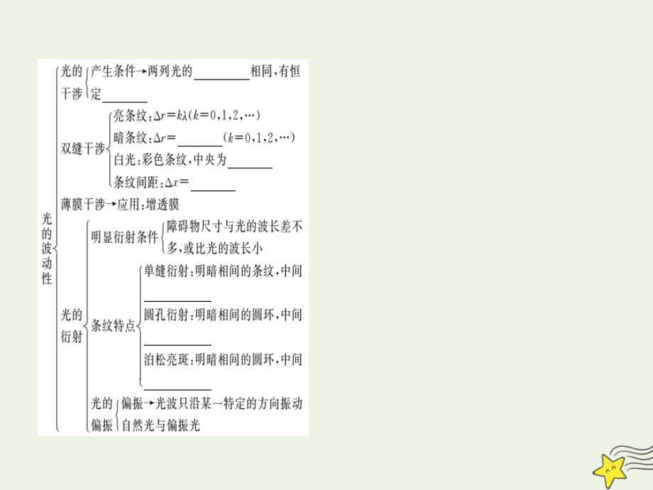 高考物理总复习14.4光的波动性电磁波相对论课件新人教版_第4页