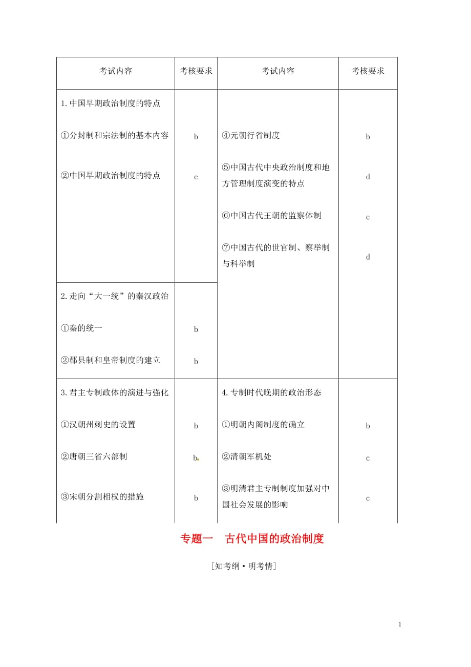 浙江鸭高考历史学业水平考试专题一古代中国的政治制专题小结与测评__查漏补缺提能增分含解析_第1页