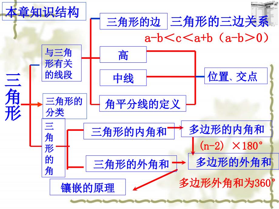 上海教育版数学七下《第七章三角形》ppt复习课件_第4页