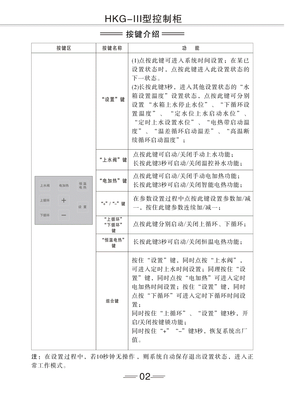 皇明太阳能HKG Ⅲ型控制柜说明书_第4页