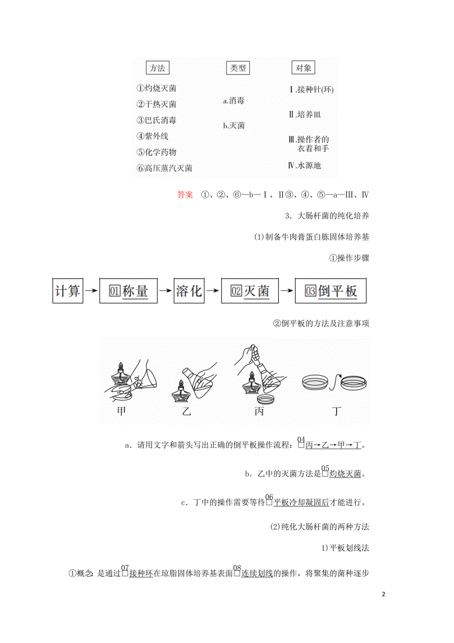 高考生物一轮复习第11单元生物技术实践第38讲微生物的培养与应用学案含解析选修1_第2页