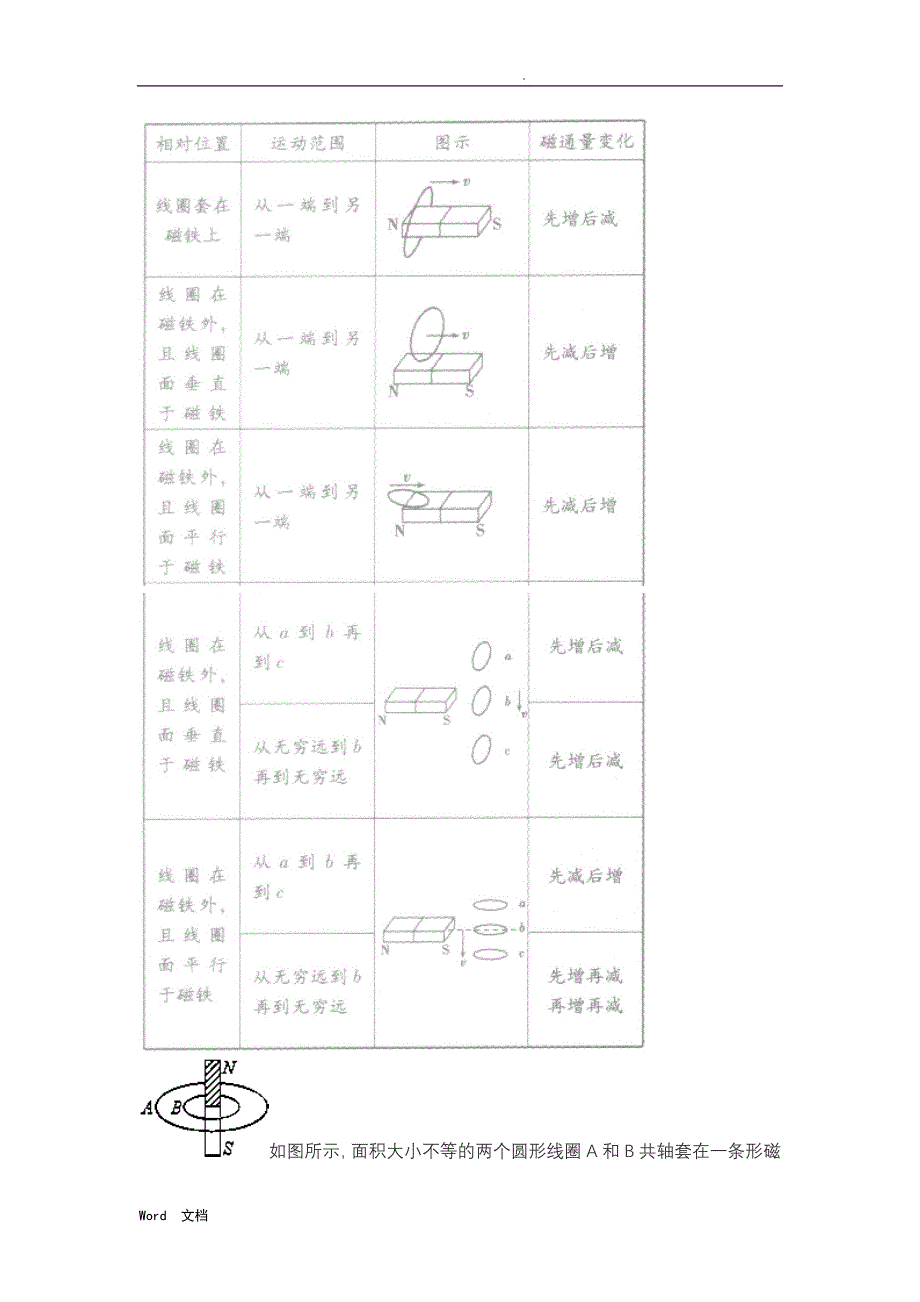 高二物理 电与磁_第2页