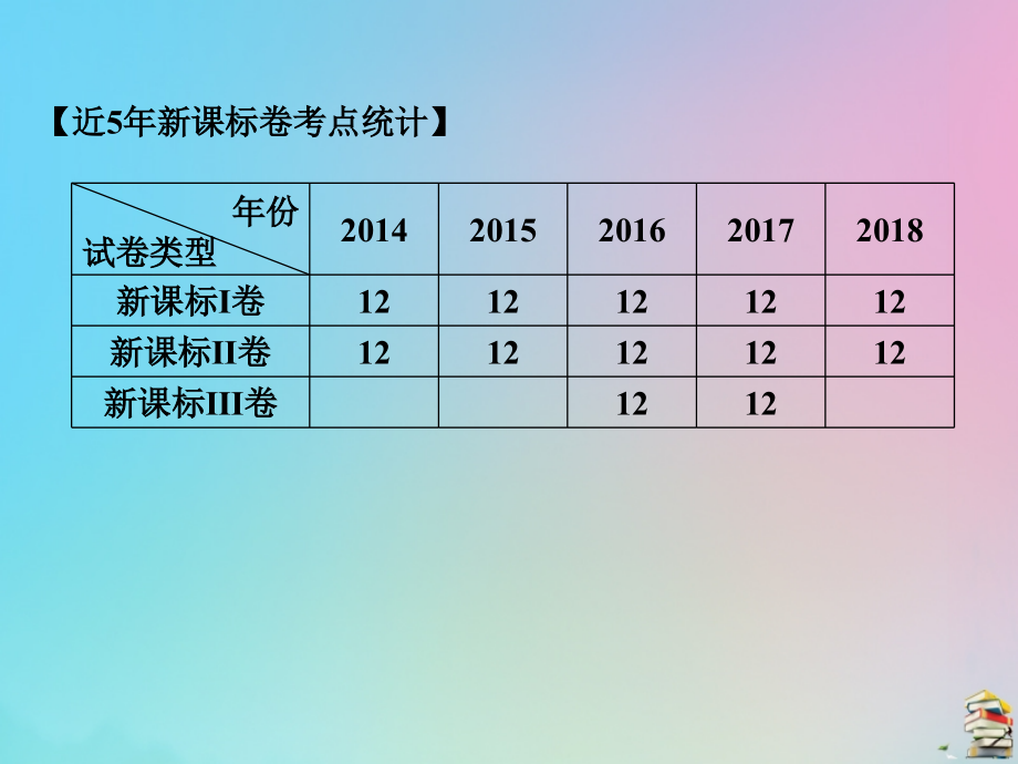 高考数学（艺考生文化课）第三章专题三概率与统计课件_第2页