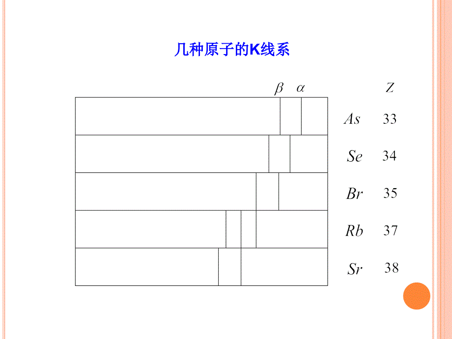 莫塞莱定律_第4页