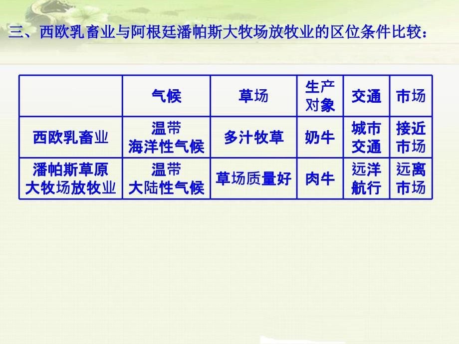 人教版高中地理必修二《3.3以畜牧业为主的农业地域类型》课件（三套）_第5页