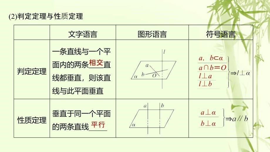 （浙江专用）高考数学新增分大一轮复习第八章立体几何与空间向量8.5直线、平面垂直的判定与性质课件_第5页